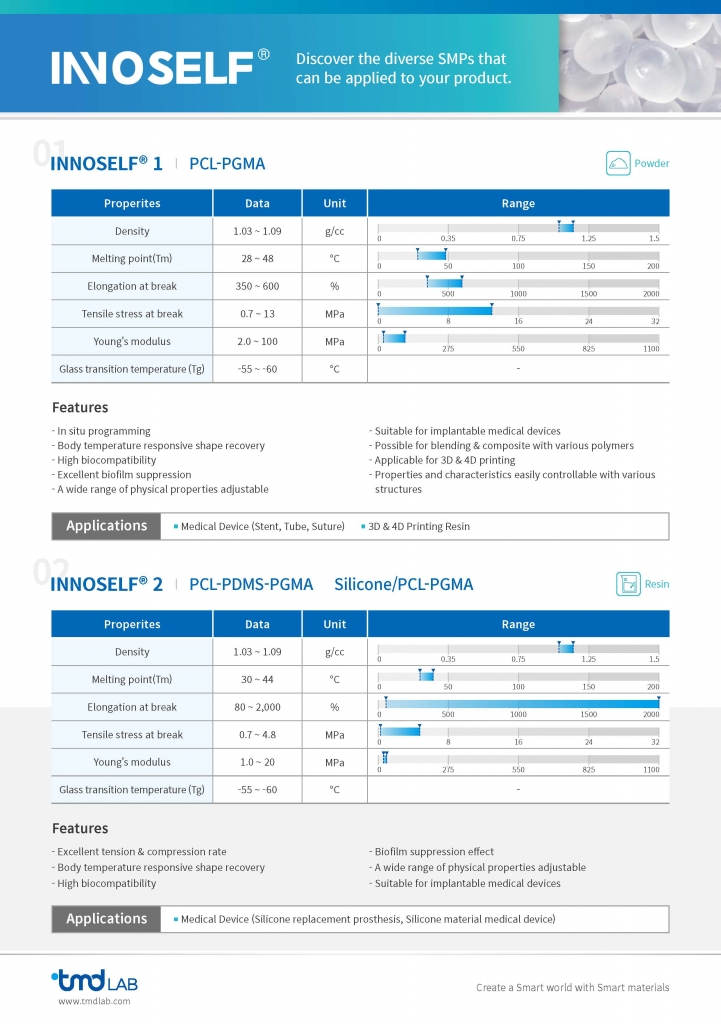 INNOSELF® TDS