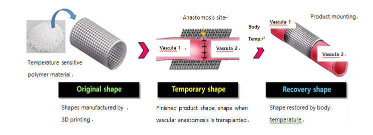 TMD Lab - Yonsei University College of Medicine Joint Research, selected as a “medical device customized material” national assignment. (Sep 15, 2020)